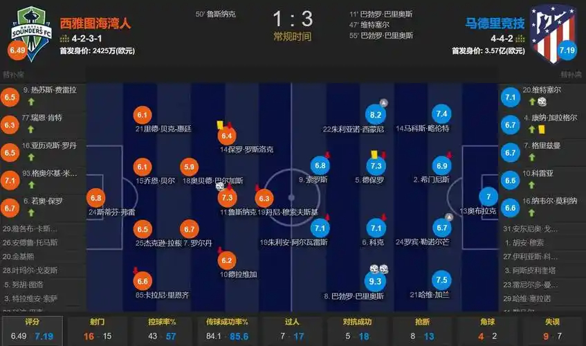 罗德里：我听说了里克尔梅谈论我，但不清楚这些消息从哪来的